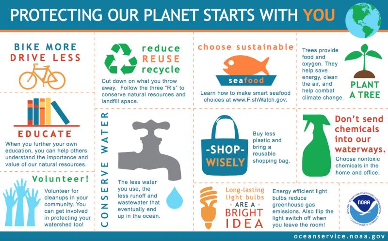 This chart from NOAA offers suggestions for actions nearly everyone can take to improve the environment.